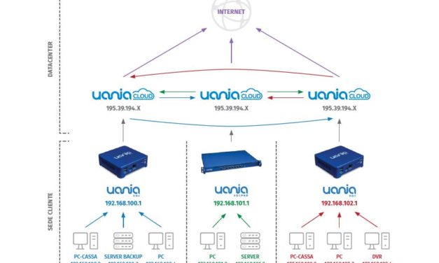 Uania abilita la connettività multisede con UaniaConnect
