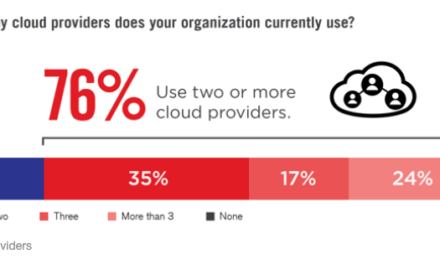 Fortinet Cloud Security Report 2021: ultimi trend e insight
